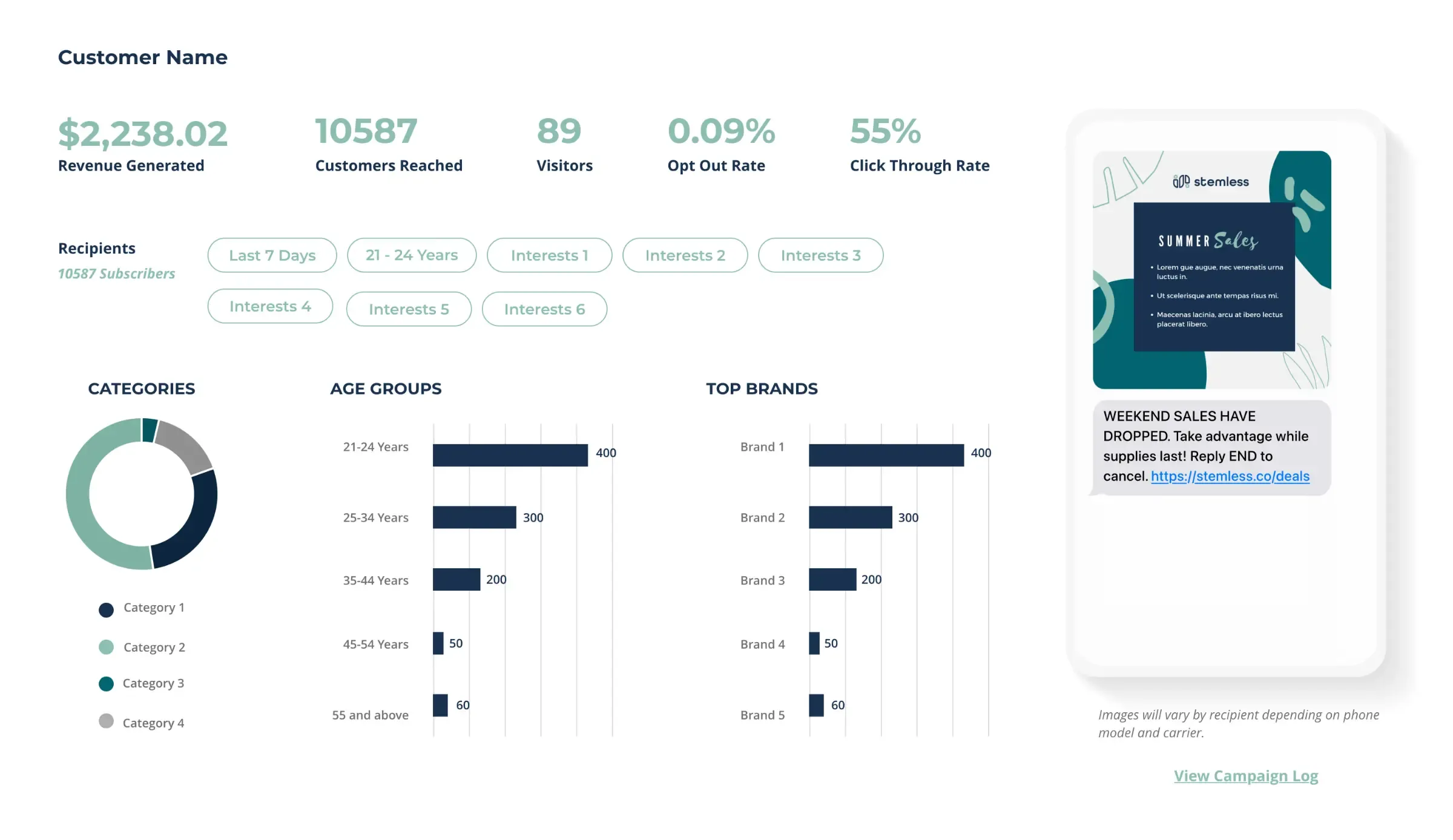 Unlock Valuable Insights with Campaign Analytics image
