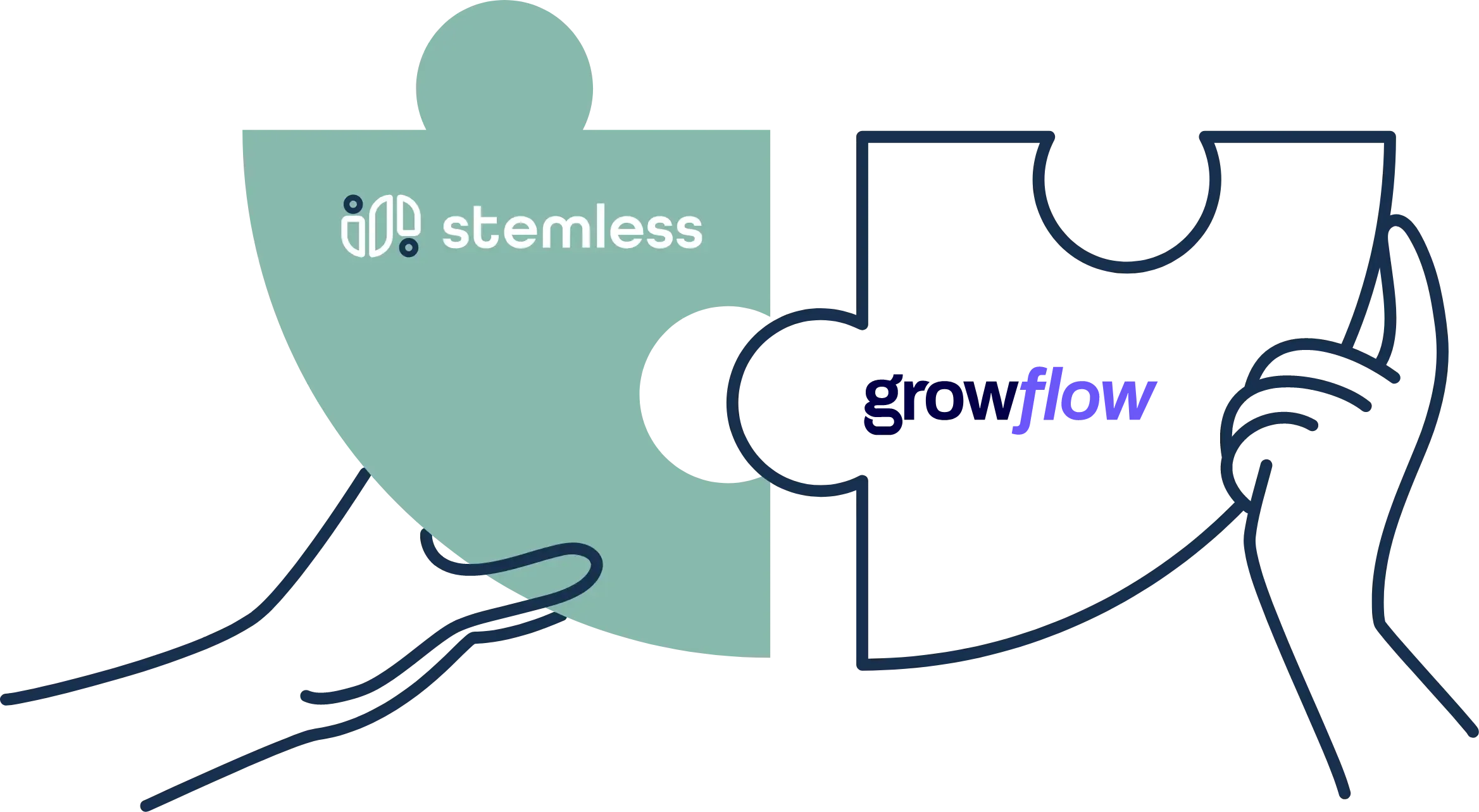 Stemless growflow Integration