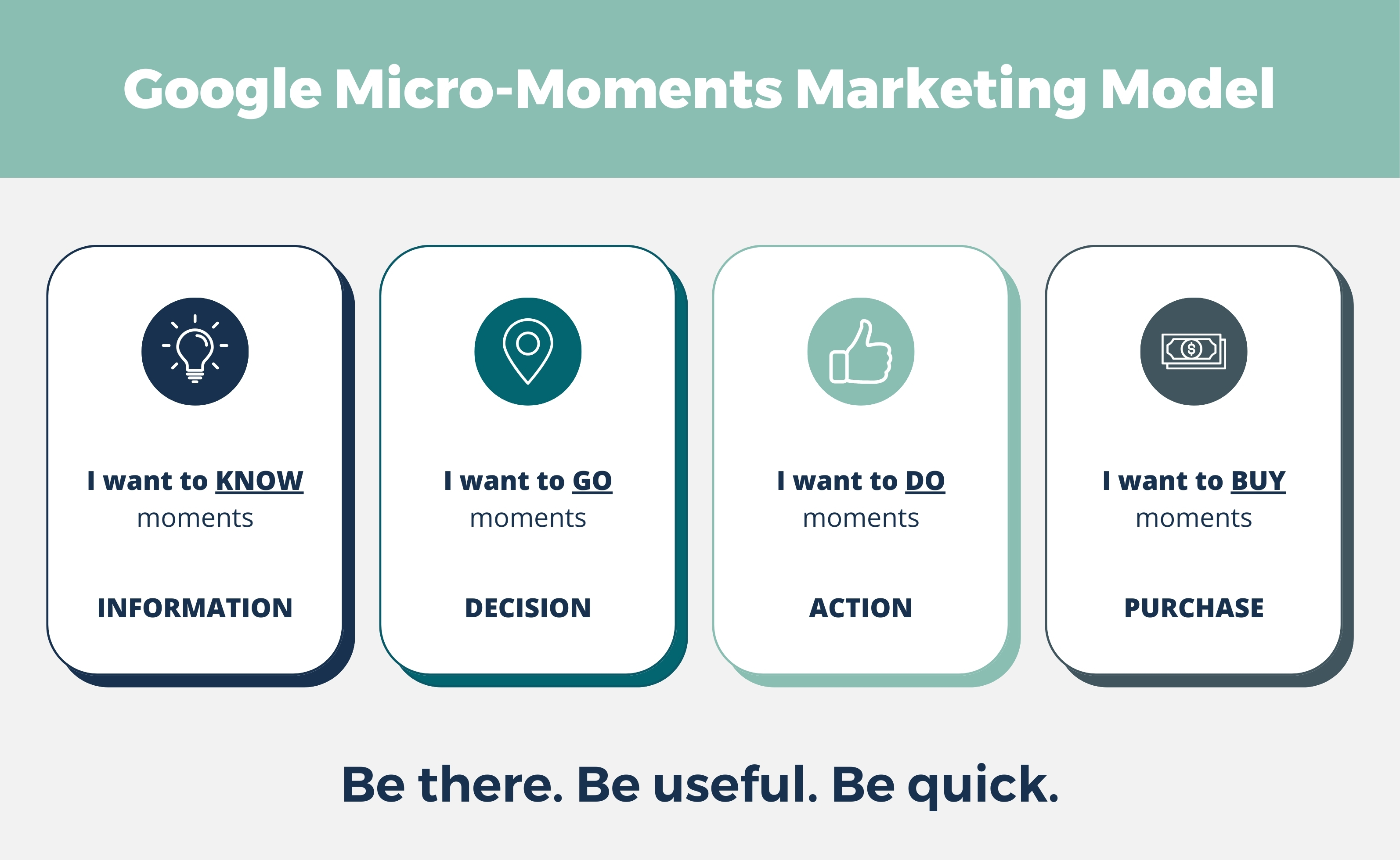 SMS Marketing Guide Image 3